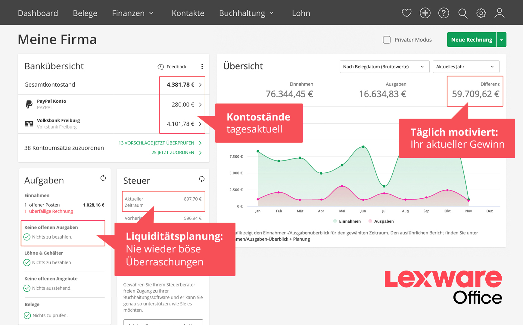 05 LexwareOffice Dashboard